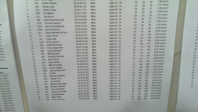 Race Results!